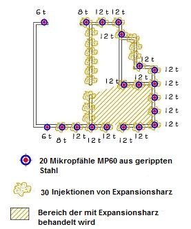 Baugrundverstärkung mit Mikropfählen